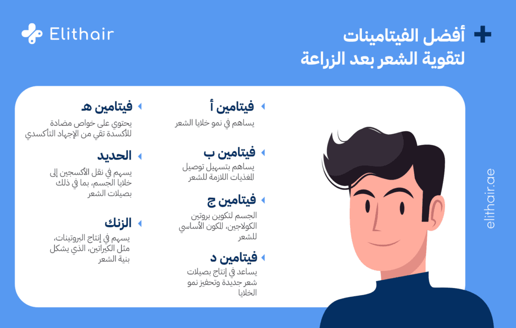 فيتامينات لتقوية الشعر بعد الزراعة - مشفى اليت هير لزراعة الشعر
