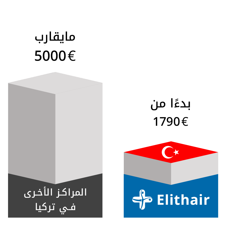 تكلفة زراعة الشعر في تركيا بمركز اليت هير