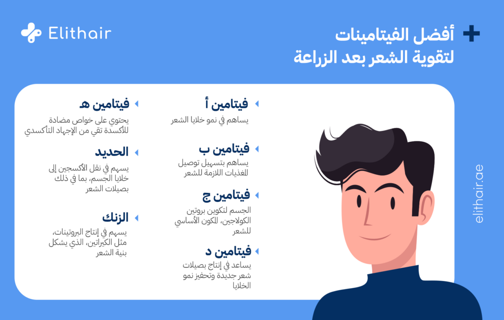 فيتامينات لتقوية الشعر بعد الزراعة - مشفى اليت هير لزراعة الشعر