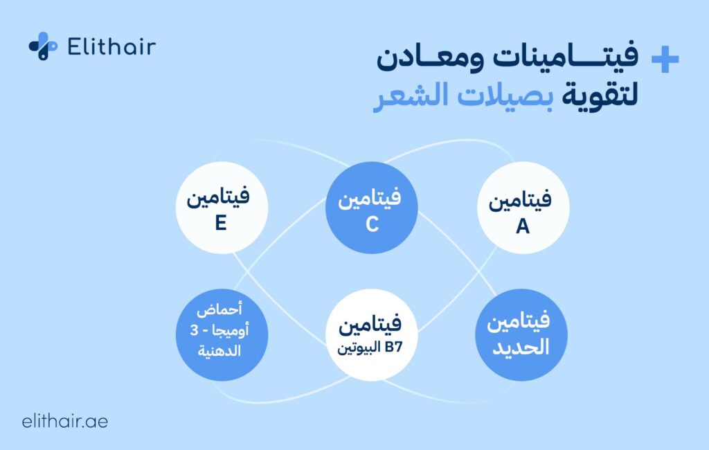 فيتامينات لتقوية بصيلات الشعر - مركز اليت هير لزراعة الشعر