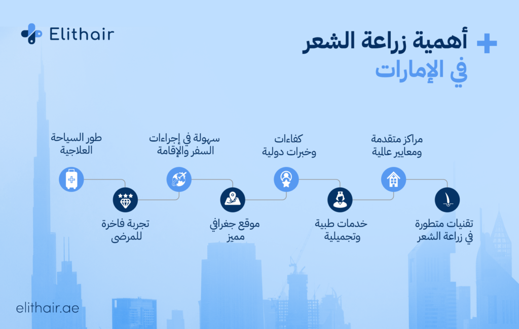 زراعة الشعر في الامارات -  مركز اليت هير لزراعة الشعر