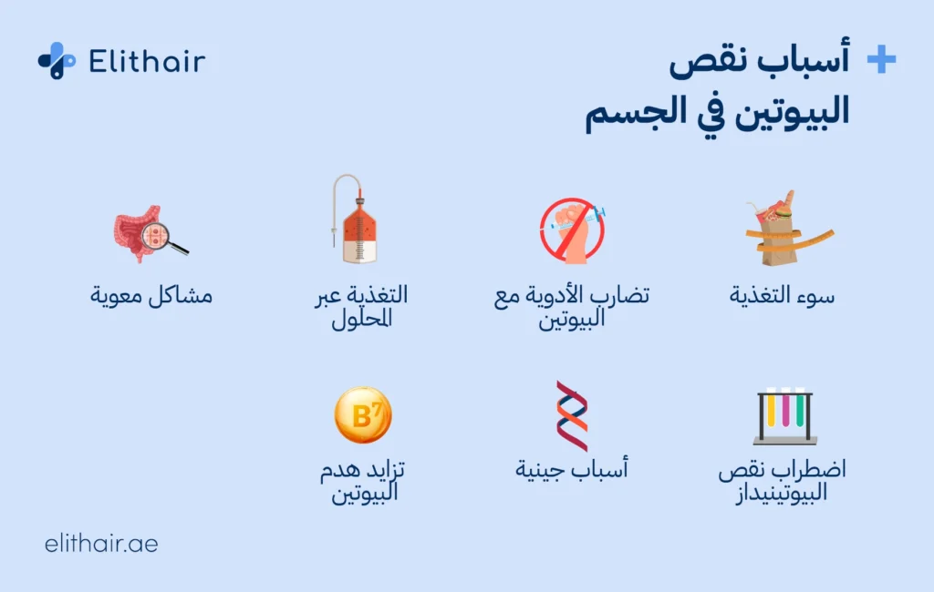 أسباب نقص البيوتين - مركز اليت هير لزراعة الشعر