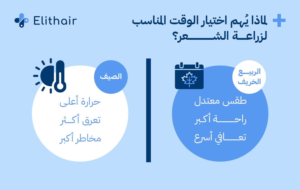 أهمية اختيار توقيت زراعة الشعر - مركز اليت هير لزراعة الشعر