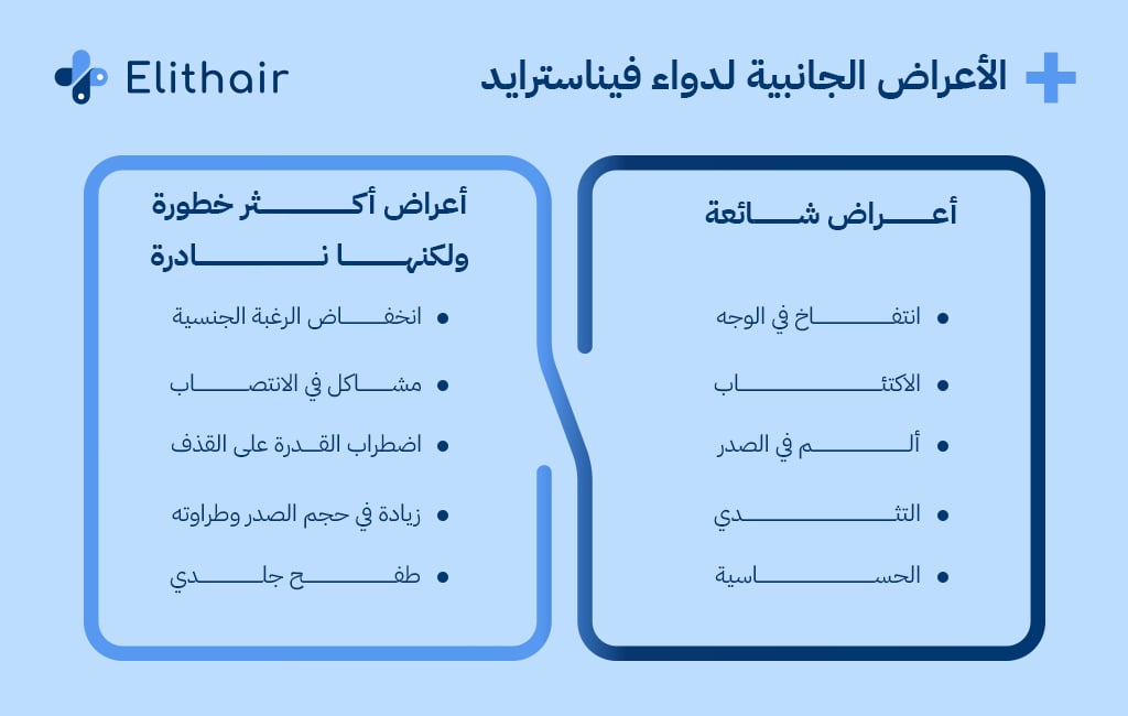 الأعراض الجانبية لدواء الفيناسترايد - مركز اليت هير لزراعة الشعر