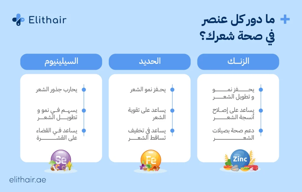 أفضل المعادن والفيتامينات المناسبة  لشعرك - مركز اليت هير لزراعة الشعر