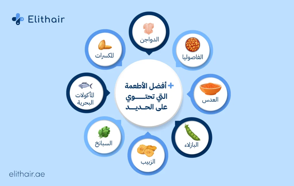 الأطعمة الغنية بالحديد - مركز اليت هير لزراعة الشعر