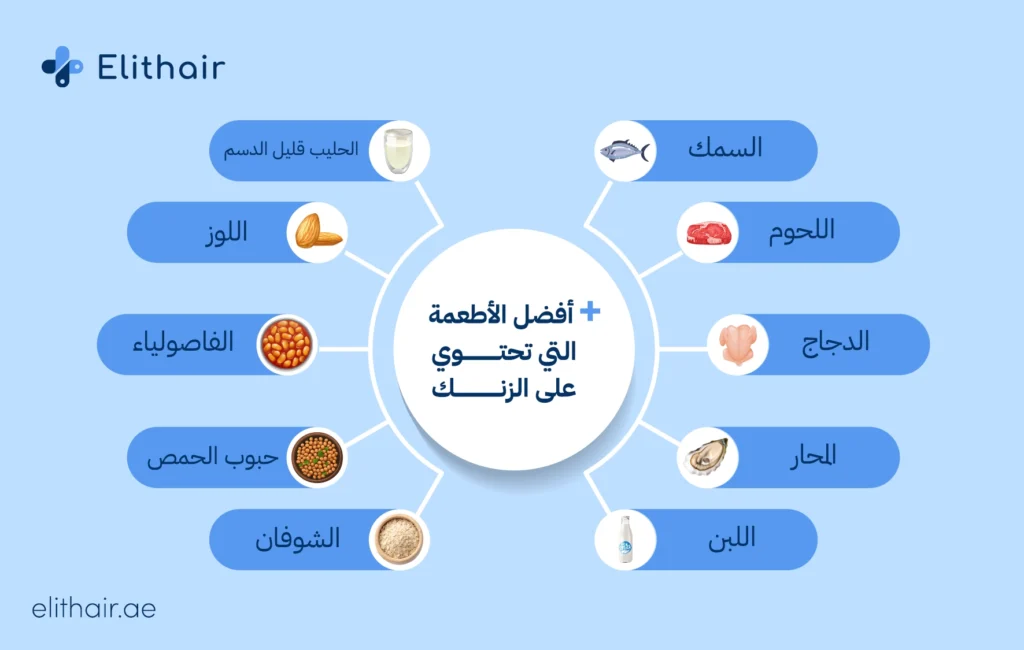 الأطعمة الغنية بالزنك - مركز اليت هير لزراعة الشعر