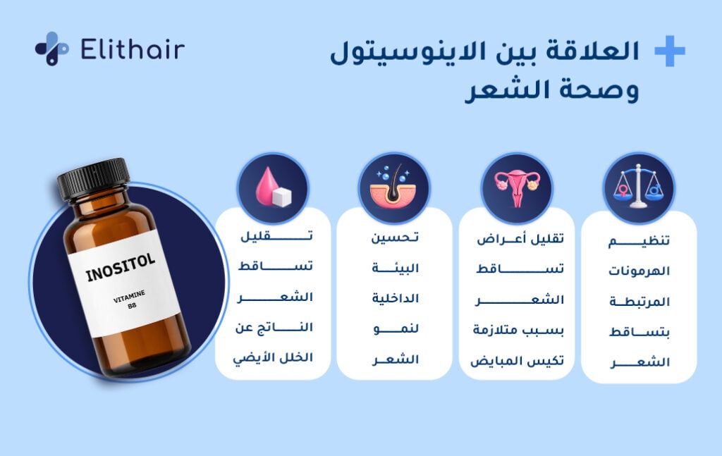 العلاقة بين الاينوسيتول وصحة الشعر - مركز اليت هير لزراعة الشعر
