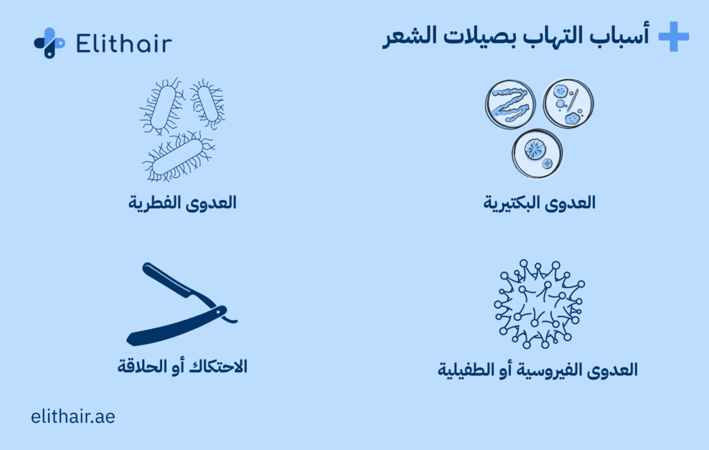 أسباب التهاب بصيلات الشعر - مركز اليت هير لزراعة الشعر