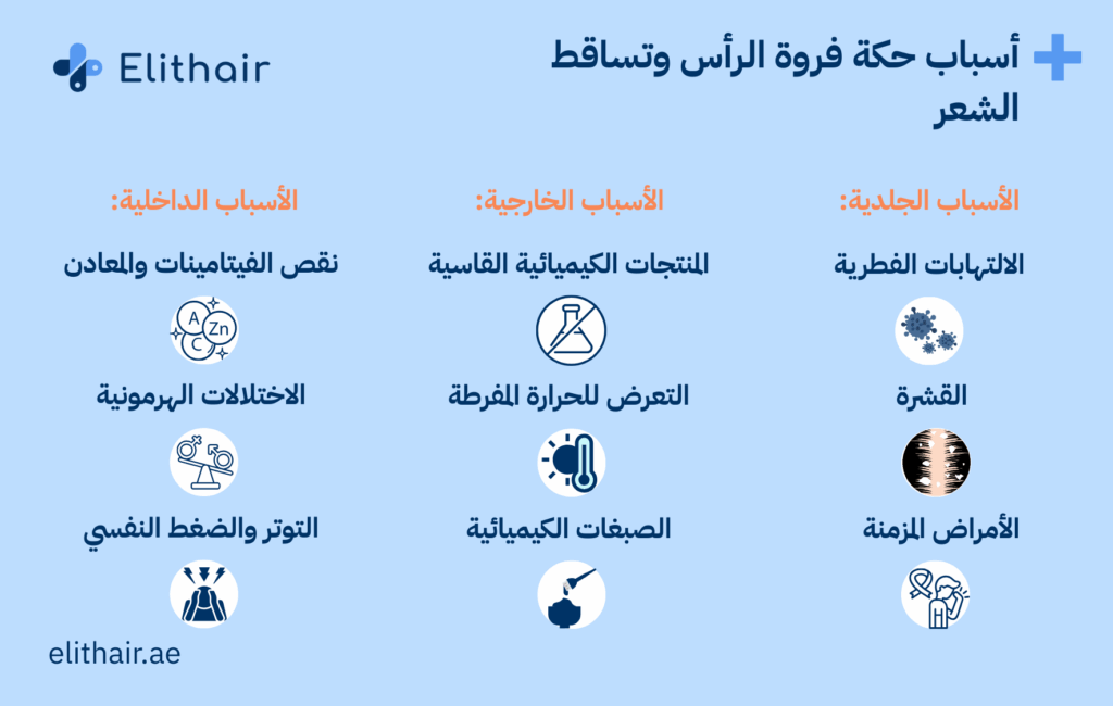 أسباب حكة فروة الراس - مركز اليت هير لزراعة الشعر