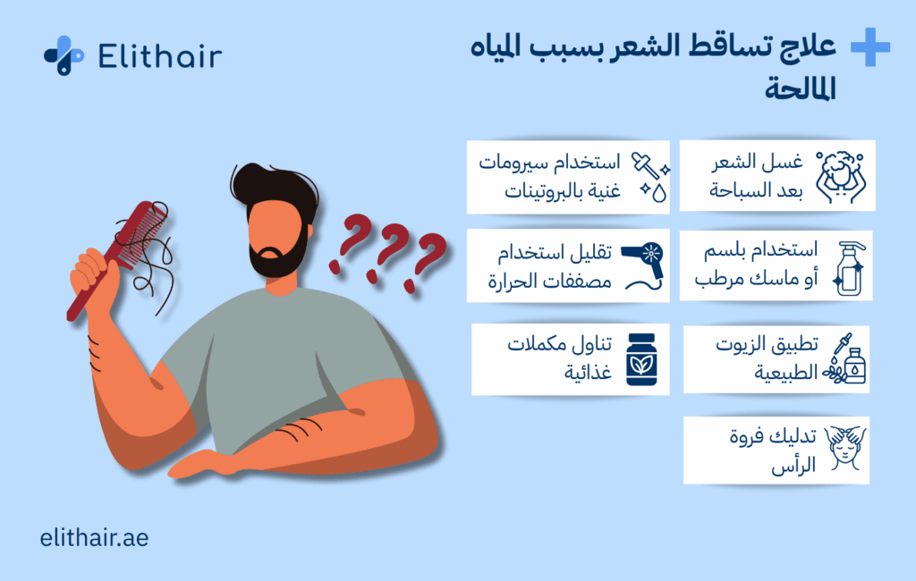 علاج تساقط الشعر بسبب المياه المالحة - مركز اليت هير لزراعة الشعر