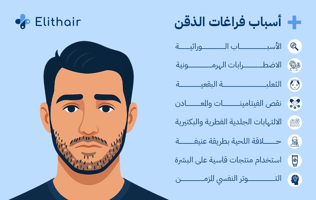أسباب فراغات الذقن - مركز اليت هير