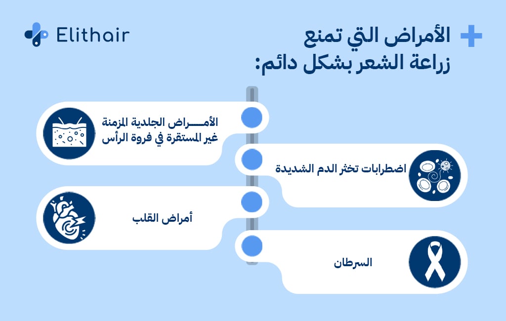 الأمراض التي تمنع زراعة الشعر بشكل دائم - مركز اليت هير لزراعة الشعر