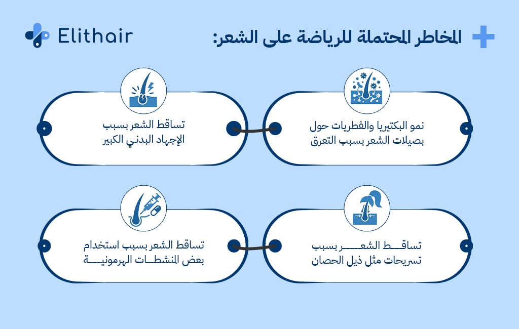 المخاطر المحتملة للرياضة على الشعر - مركز اليت هير لزراعة الشعر
