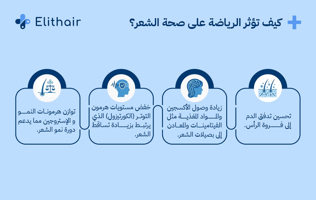 تاثير الرياضة على الشعر - مركز اليت هير لزراعة الشعر