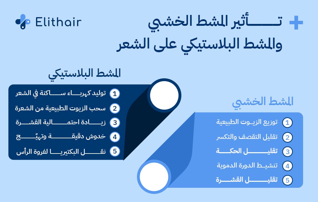 تأثير المشط الخشبي والمشط البلاستيكي على الشعر - مركز اليت هير لزراعة الشعر