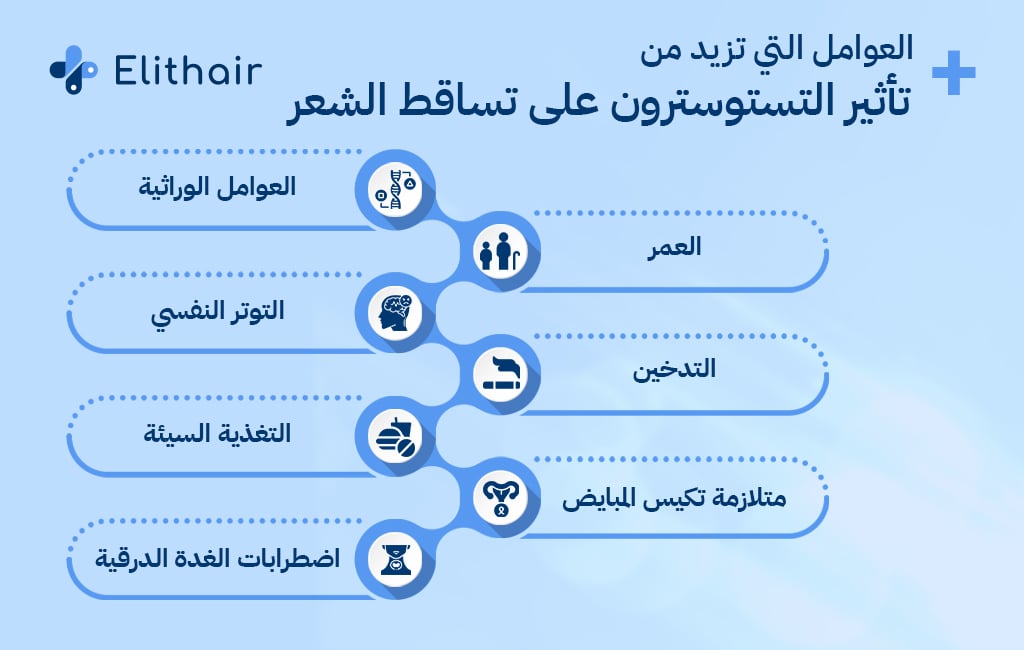 عوامل تزيد من تأثير التستوسترون على تساقط الشعر - مركز اليت هير لزراعة الشعر