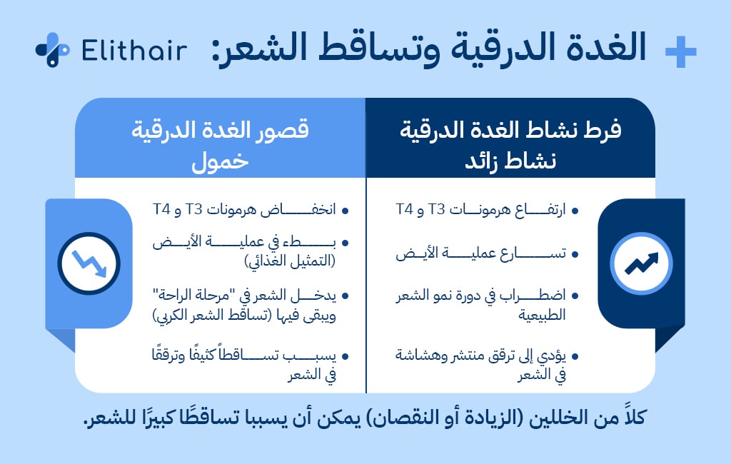 تأثير اضطرابات الغدة الدرقية على الشعر - مركز اليت هير لزراعة الشعر