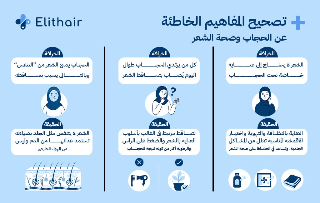 المفاهيم الخاطئة عن الحجاب - مركز اليت هير لزراعة الشعر
